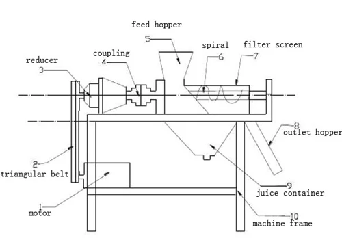 spiral-juice-extractor-structure spiral-juice-extractor-structure